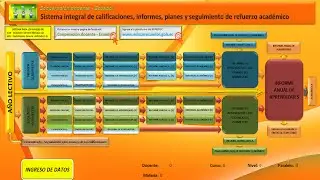 4. Sistema Integral de calificaciones, informes, planes y seguimiento a Refuerzo Acad&eacute;mico