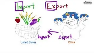 Imports Exports Tariffs