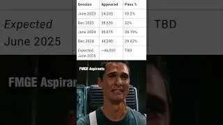 FMGE pass rate comparison #fmge #fmge2025 #fmgeexam #fmgeprep #fmgeindia