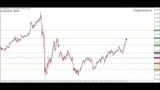 Аналитика AUDUSD 30.06.16