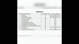Cutoff / PPSC ( PCS) 2020