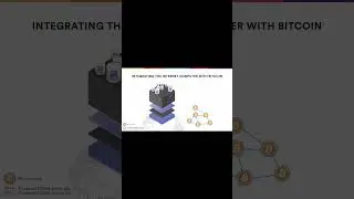 Why is it called direct integration between the Internet Computer and Bitcoin? #ICP#dfinity