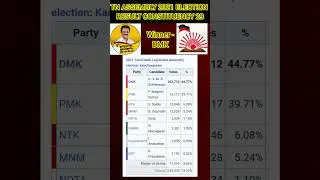Constituency 32 #dmk #settai #electionresult2021 #admk #electionresult2026 #electionresult #sattai