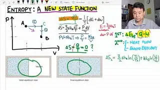 Entropy, a New State Function - Counterexample for dS=dQ/T