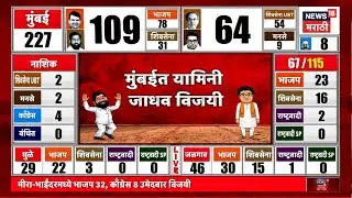 BMC Election Results | Shiv Sena News | Municipal Election | शिवसेनेच्या Yamini Jadhav यांचा विजय!