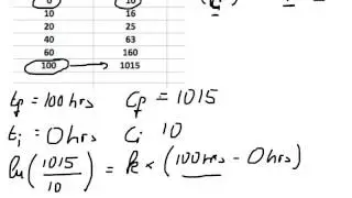 Determine growth constant and doubling time of an exponential growth