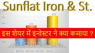 Sunflag Iron & Steel Share Analysis