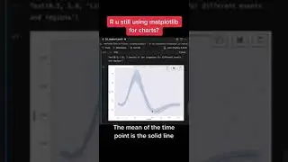 Are you STILL using matplotlib for charts? #python #data #analytics #shorts #analytics #analysis