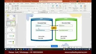 SAP Extended Warehouse Management (EWM) Masterclass | Multisoft Systems