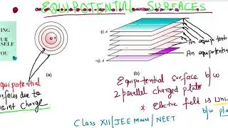 Equipotential Surfaces Examples Hindi and English A Level Physics AS Level Physics
