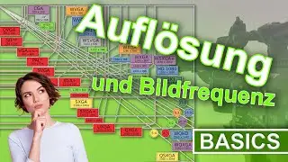 [BASICS] Aufl&ouml;sung und Bildfrequenz