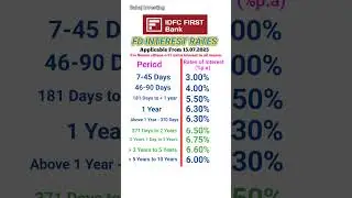 IDFC First Bank FD interest rates 2024 | FD interest rates in IDFC Bank