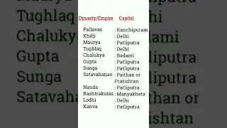 Dynasty of history of india with its capital I History of India I Indian history I