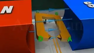 working principle of AC generator
