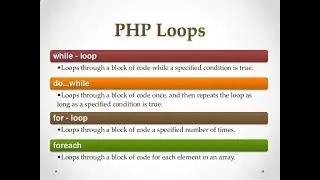 LOOPS IN PHP