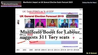 Labour vs Tory Manifesto's Impact on UK General Election Seats Forecast 2019