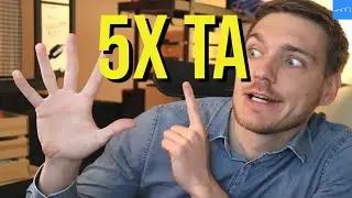 Technical Analysis S&P500 (SPY), SBE, Coca-Cola, Upwork, Lemonade (October 2020)