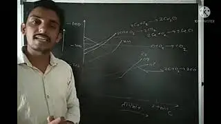 धातुओं के निष्कर्षण का उष्मागतिकी सिद्धांत ऐलिघंम alingham graph for isolation of elements process