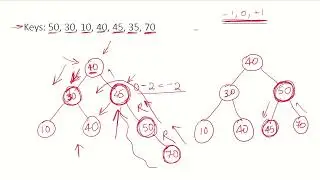 DSA30b - AVL Tree Rotations Solved Examples