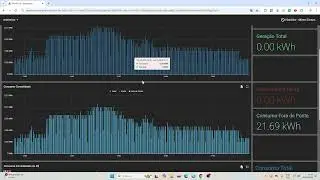 Ferramentas da Plataforma de Monitoramento em nuvem