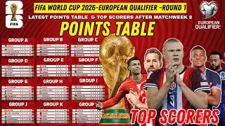 FIFA World Cup 2026 European Qualifiers Matchday 8 &ndash; Latest Points Table Update/standing Table