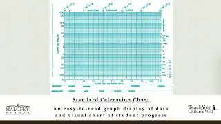 Maloney Method Digital Learning - Help Video 3 - Fluency Checks and Student Data