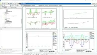 Stress Leading Envelopes in RM Bridge