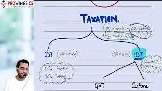 MISSION AIR HARISH SIR TAX DEMO LECTURE
