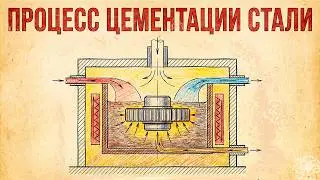 Зачем насыщать сталь углеродом? ПРОСТО О ЦЕМЕНТАЦИИ!.