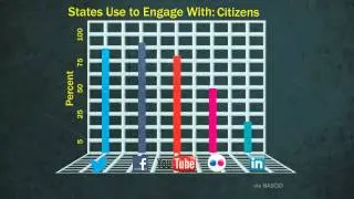 State and local government's use of social media on the rise