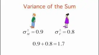 Variance Sum Law