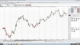 MultiCharts | AMP's FREE Special Edition | Introduction to Chart Trading
