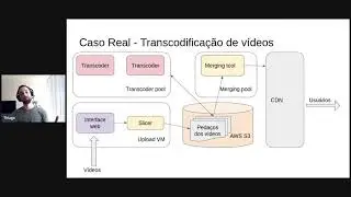 Arquitetura de Software - GStreamer: Escalando transcodificação de vídeo