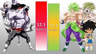 Jiren VS Broly POWER LEVELS All Forms - Dragon Ball Z / Dragon Ball Super Power Levels