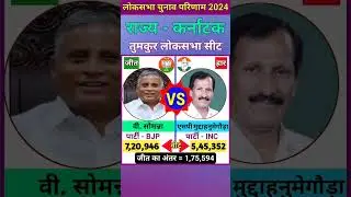 तुमकुर (कर्नाटक) लोकसभा चुनाव 2024 परिणाम Tumkur (Karnataka) Lok Sabha Election 2024 Result #shorts
