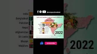 🥦📈 South Asia&rsquo;s Vegetable Growth (1962-2022) | Millions of Tonnes! #VegetableGrowth #SouthAsia