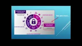 A taste of GRC ARM - Intro