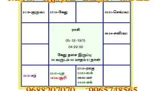 பலன் சொல்லும் விவாதம் பாடம் 5
