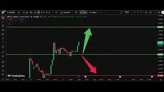 🏔️ USD/CHF Analysis Today 31 Oct | Dollar Swiss Franc Forecast | IFX Academy