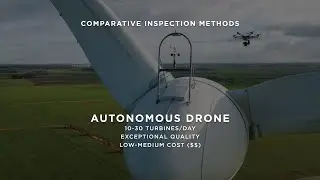 Wind Turbine Inspection Services with Autonomous Drones