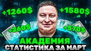 Академия крипто ботов отчет за МАРТ. Сколько заработали?