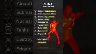 China global Defense Power | #comparison #army