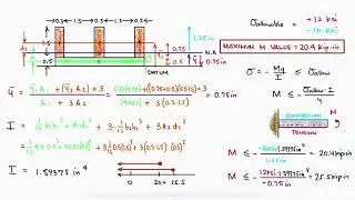 Maximum Bending Moment for BENDING stress in Under 3 Minutes!