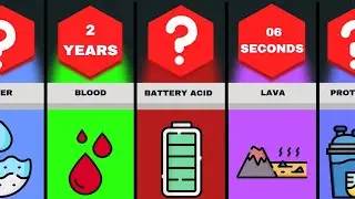 Comparison: How Long Could You Survive Drinking Only #comparison #watchdata