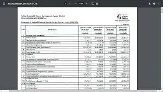 ireda result boom net profit surger 33 percent
