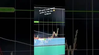 Long set up at demand 30 point scalp for a 1500$ profit..