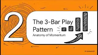 The 3 Bar Play Momentum Strategy