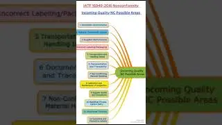 IATF 16949: NC Incoming Quality