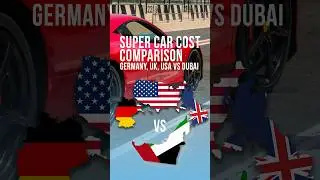 Super Car Price Comparison-Germany, UK, USA vs Dubai