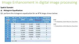 Image Enhancement In Digital Image Processing | Spatial Domain |Histogram Equalization Example